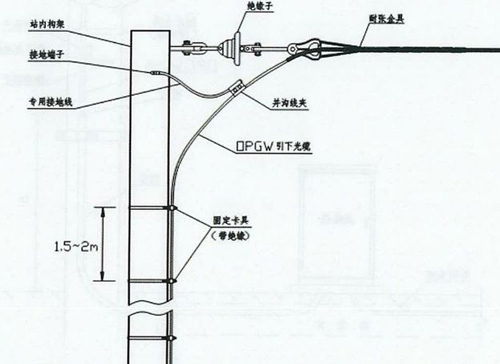 220kV׃վOPGW|½ӵʩ(bio)(zhn)Ҫ,ǽȼ|;|24оܿչ|